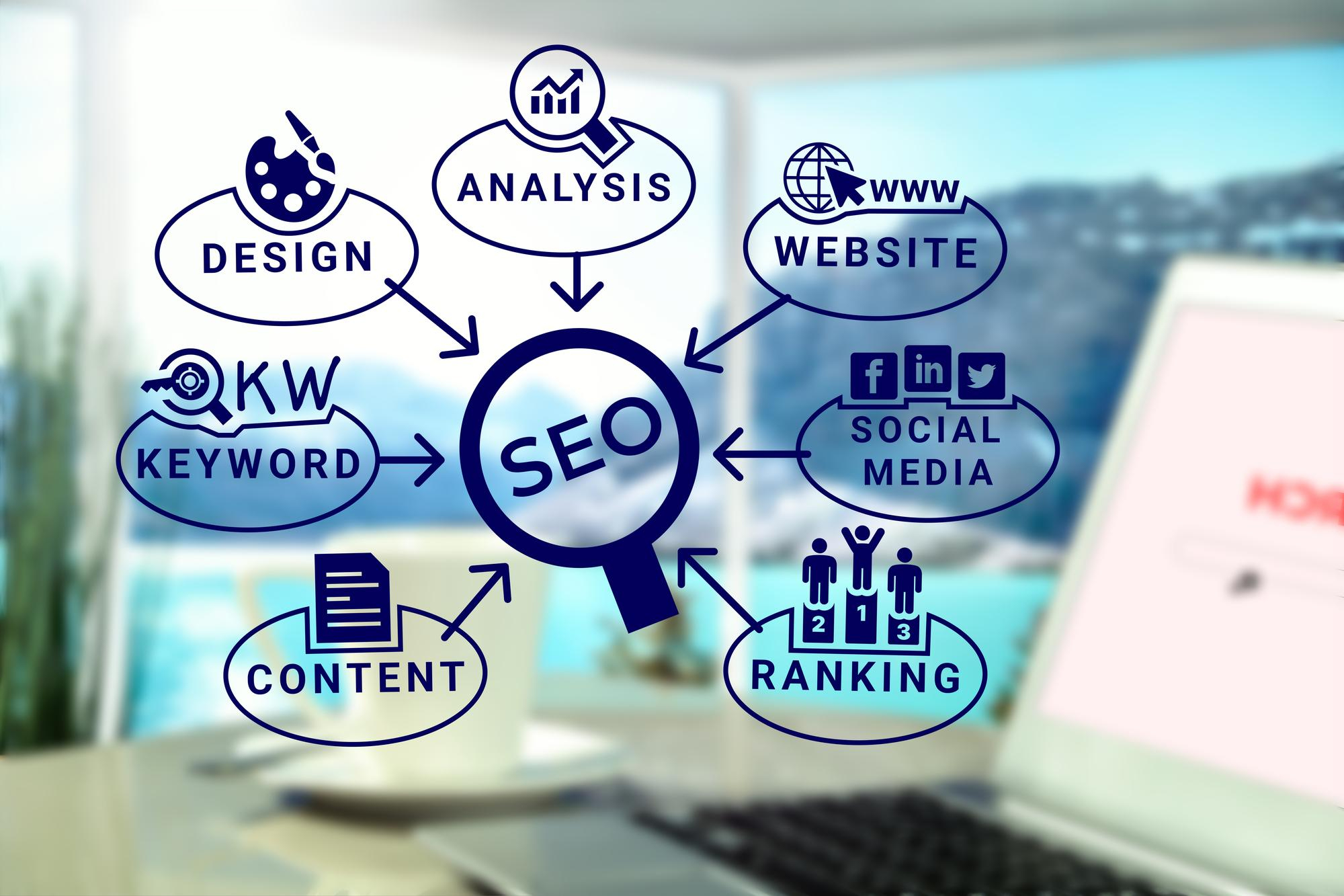 local seo strategy for hyderabad businesses